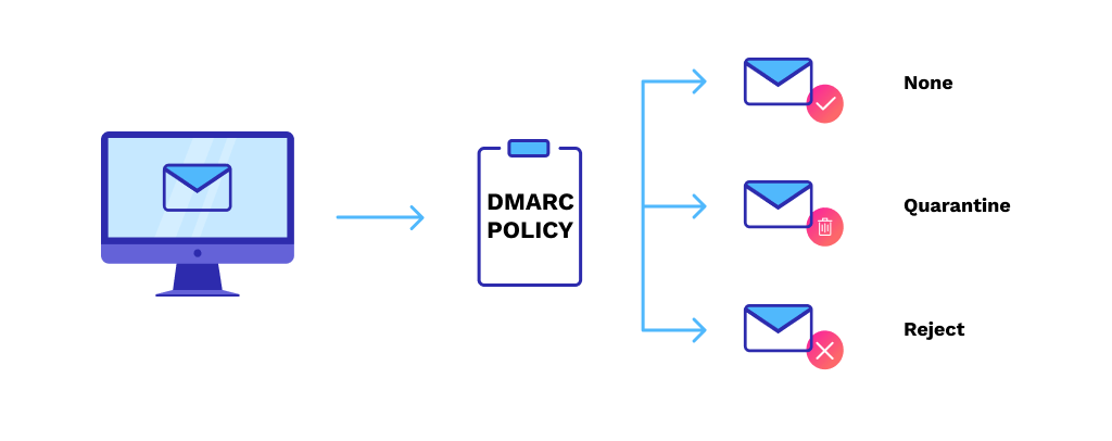 protocolo-dmarc
